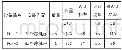 《表1 水泵性能表参考：浅谈改造类建筑机电设计与施工关键技术》