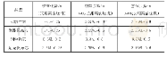 《表1 输送机张紧行程选用表》