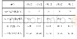 表4 夏季新风比为20%时实验测量记录表