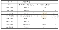 表2 换热机组参数及减振器数量配置表