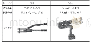 《表2 手动液压压线钳性能特点》