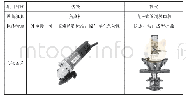 《表3 精密度实验结果：浅谈机电工程施工机械设备的更新换代》