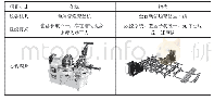 表6 金属管道套丝机性能特点