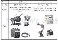 表8 型钢加工切割机、焊机性能特点