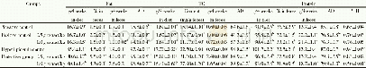 《Table 3Effect of C.dichotoma extract on fat, TC, and protein intake and faecal excretion of rats fe