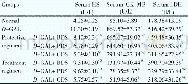 《Table 2Effect of D.salina and its fractions on serum levels of HS, CK-MB and LDH in D-GAL induced c