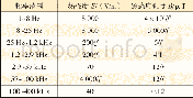 《表5 磁场曝露参考限值 (GB 8702-2014)》