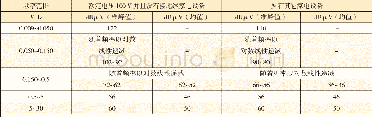 表2 感应炊具的骚扰电压限值