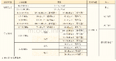 表3 适用于B级PCE的发射类限值要求