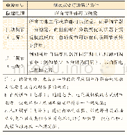 《表2 不同电源调节类型应满足条件》