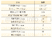 《表1 微带线仿真模型材料和尺寸参数》