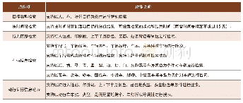 表1 综合检索：人脸识别与视频结构化技术在警务实战过程中的建设与应用