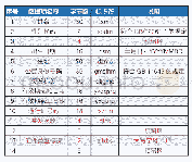 表2 机读文字信息文件数据结构