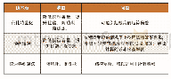 表1 芯片层面的关键技术