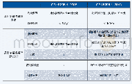 《表3 周围剂量当量率要求和试验方法的对比》