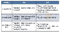 《表2 活体检测应用优缺点》