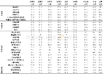 表4 专家打分结果Table 4 Scores given by the experts