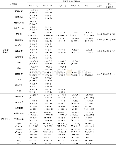 《表2 翻车事故严重程度Ordinal Logistic模型参数标定结果Table 2 Estimation results of Ordinal Logistic model of rollover