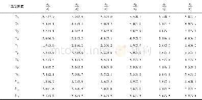 《表2 后果等级和概率等级分值Table 2 Scores of consequence and probability rating》