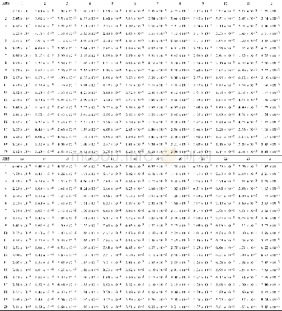 表6 1~20操作周期24个终态后验概率Table 6 Posteriorprobability of 24 end-states in 1-20 operation cycles