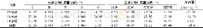 《表3 污泥和煤粉的元素分析、工业分析及发热量 (干基) Table 3 Element analysis, industrial analysis and calorific values of s