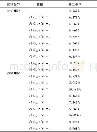 表5 葛洲坝枢纽水域施工期的通航风险事故预测