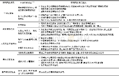 表6 环境风险防范措施：基于Bow-Tie模型的中小型电镀厂退役搬迁环境风险分析