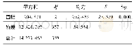 《表2 试验组反应时间-光照时间的方差分析》
