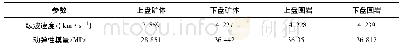 《表2 声波试验数据：空区处理与残矿回采对围岩及地表影响的数值模拟分析》