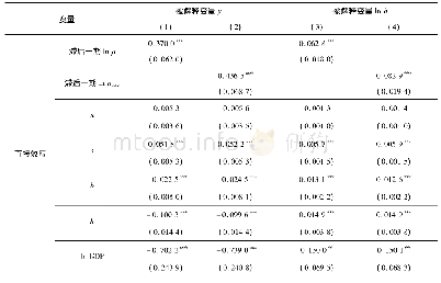 《表6 直接效应、空间溢出效应和总效应》