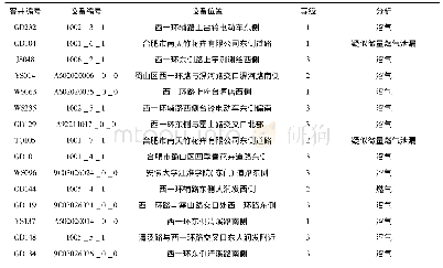 《表1 2017年7月监测系统报警统计情况》