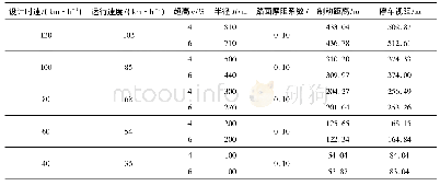 《表3 凝冰路面弯道路段停车视距参考值》