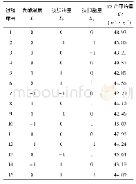 《表4 二次回归正交旋转组合试验方案及结果》