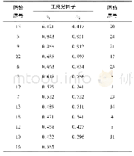 《表3 因子旋转载荷矩阵：企业安全文化培训效能路径研究》