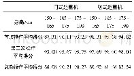 《表4 不同身高司机的起重机仿真操作分数》