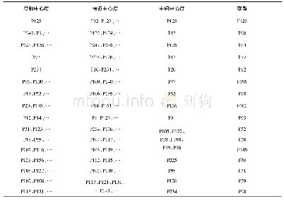 《表6 基于合作博弈理论和社会网络分析法的恐怖组织网络分析结果》