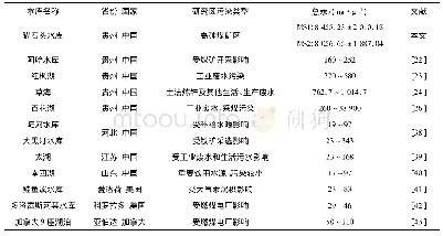 《表5 国内外湖库沉积物中汞质量比》