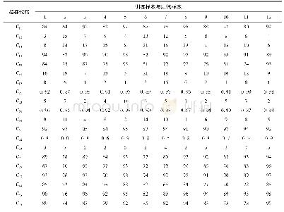 表1 军航空管安全评价原始数据