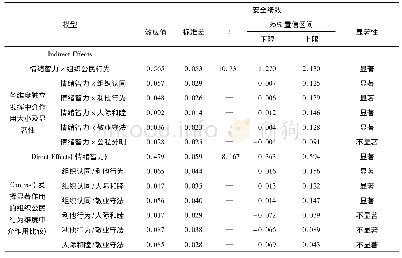 表4 矿工情绪智力对安全绩效的影响:直接效应及中介效应分析结果