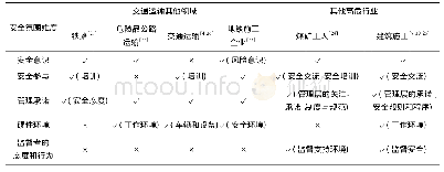 《表5 安全氛围维度分析：民航机务维修单位安全氛围维度的构建与验证》