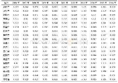 《表2 2006—2016年河南省18个城市绿色发展综合水平》