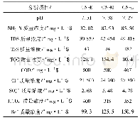 《表1 压裂返排液组成成分》