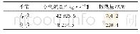 《表4 不同季节的冷却塔性能》