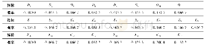 《表1 底层指标概率统计结果》