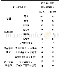 表5 不同决策类型人员的各项特征所占比例