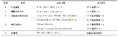 表1 Tessier五步提取法操作步骤