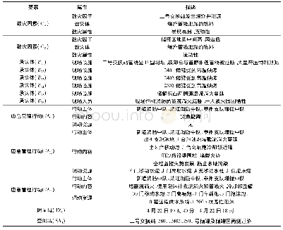 《表3 事故第三阶段情景描述》