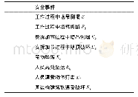 《表1 基于案例梳理的塔吊安全事件》