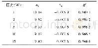 表9 不同压力下式(6)中参数值