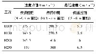 《表2 不同阶段火焰传播速度峰的变化》